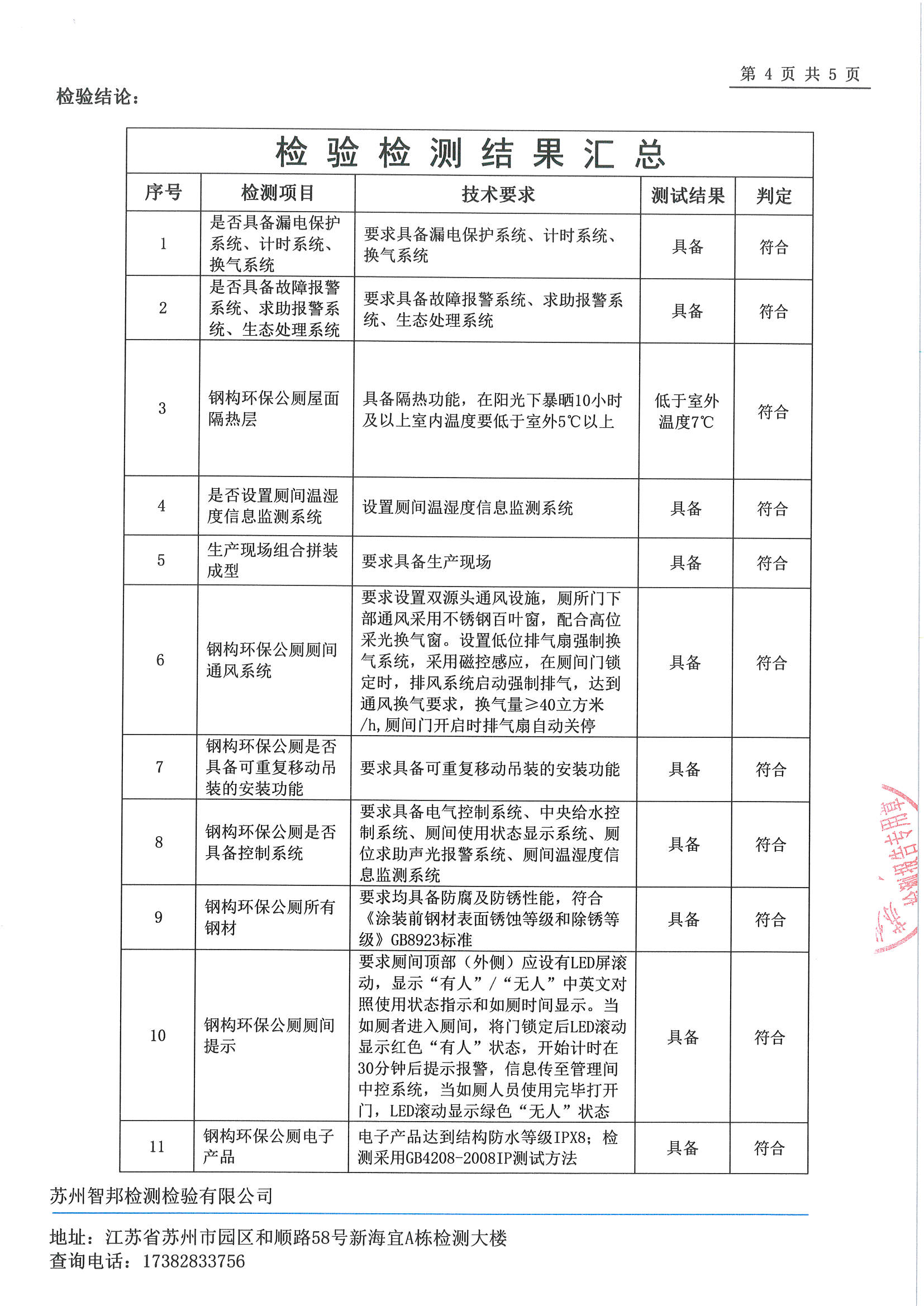 17.钢结构环保公厕(箱体组合装配式厕所)-检验检测报告-1_页面_4.jpg